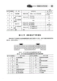 自动变速器电脑端子 2004款日产F50轿车 