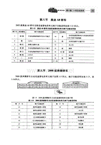 自动变速器电脑端子 奥迪A8轿车 