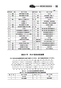 自动变速器电脑端子 FL13型自动变速器 