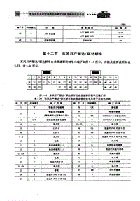 自动变速器电脑端子 东风日产颐达 骐达轿车 