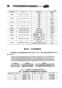 自动变速器电脑端子 丰田特瑞轿车 