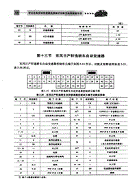 自动变速器电脑端子 东风日产轩逸轿车自动变速器 