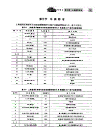 自动变速器电脑端子 乐骋轿车 