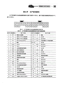 自动变速器电脑端子 日产西玛轿车 