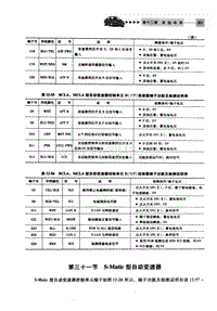 自动变速器电脑端子 S-Matic型自动变速器 