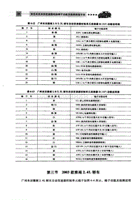 自动变速器电脑端子 2003款雅阁2.4L轿车 