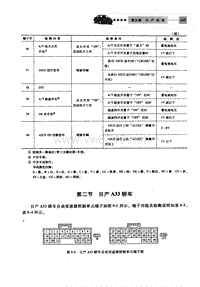 自动变速器电脑端子 日产A33轿车 