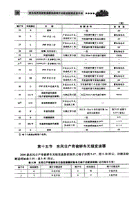 自动变速器电脑端子 东风日产奇骏轿车无级变速器 