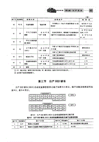 自动变速器电脑端子 日产D22轿车 