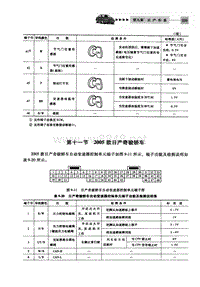 自动变速器电脑端子 2005款日产奇骏轿车 