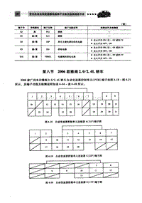 自动变速器电脑端子 2006款雅阁2.0-2.4L轿车 