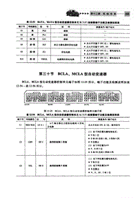 自动变速器电脑端子 BCLA、MCLA型自动变速器 