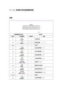 2011上海通用别克凯越11.1.3.1 音响娱乐系统连接器端视图
