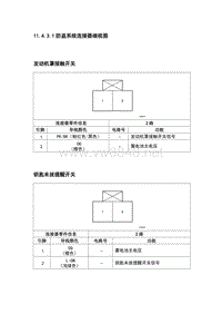 2011上海通用别克凯越11.4.3.1防盗系统连接器端视图