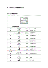 2011上海通用别克凯越11.8.2.4 导航系统连接器端视图