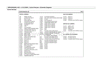 2011维拉克斯VERACRUZ(EN) 3(2).8 DOHC12电路图