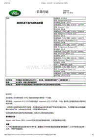 2018年路虎星脉技术公告 发动机罩下面汽油燃油泄漏