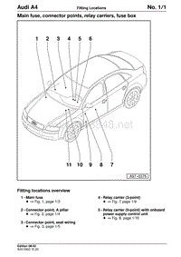 Fitting Locations-Main fuse,connector points,relay carriers,fuse box