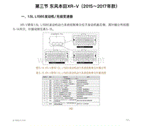 东风本田XR-V（2015～2017年款）电脑端子图电脑端子图