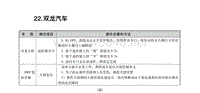 汽车防盗钥匙匹配遥控设定保养灯归零双龙汽车和其他国产车型