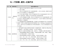 汽车防盗钥匙匹配遥控设定保养灯归零一汽奔腾-夏利-红旗汽车