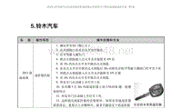 汽车防盗钥匙匹配遥控设定保养灯归零铃木汽车