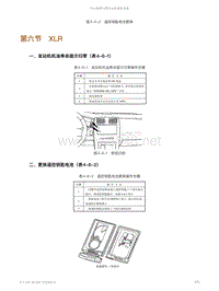 凯迪拉克XLR