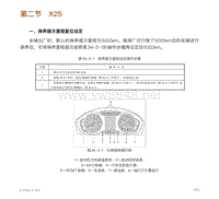 北汽绅宝汽车X25