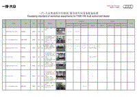 2013年奥迪服务技术部第一期SOST培训：一汽-大众奥迪特许经销商服务商车间设备配备标准