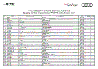 2013年奥迪服务技术部第一期SOST培训：一汽-大众奥迪特许经销商服务商专用工具配备标准