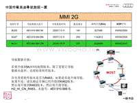 2011年奥迪服务技术部第二期SOST培训TPI和故障解决方案：中国市场奥迪导航数据一览