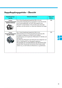 自学手册ssp423_Der Golf 2009_d2