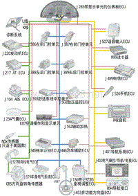 奥迪全系自学手册（SSP）：01A4网络