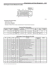 2019峡谷科罗拉多州EWD –电源和信号分配（6 of 6）