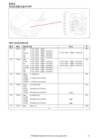 2014沃尔沃XC60电路图03-保险丝