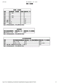 东风标致206维修手册之变速器总成变速箱 07-排出和加注