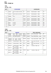 2014沃尔沃XC60电路图27-接头