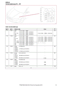2014沃尔沃XC60全车电路图03-保险丝