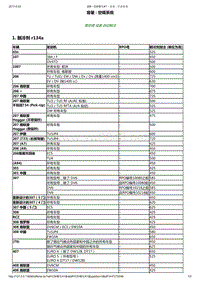 东风标致206维修手册之电子单元01-数据