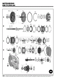 F3A2-F4A2 scheme