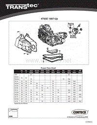 Manual 4T65E