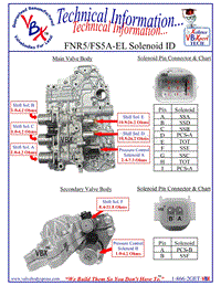 FNR5 -Solenoid Info