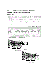 Repair manual for transmission A750E (2)