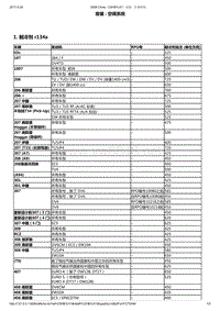 2013年东风标致3008维修手册之电子单元空调01-数据信息