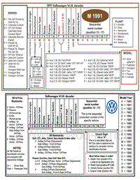 大众汽车17位VIN规则说明1991-2007