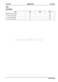 2014长安CS75全车维修手册4.3.16 PEPS系统