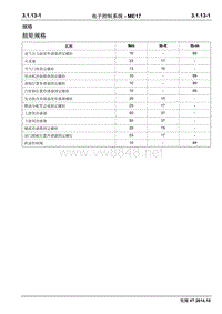 2014长安悦翔V7维修手册3.1.13电子控制系统 - ME17