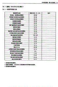 2013五菱之光全车维修手册13-变速箱