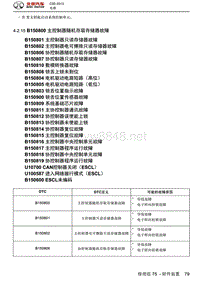 2013绅宝C50全车维修手册之电器系统15-附件装置2