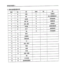 2013五菱之光电路图03-保险丝与供电